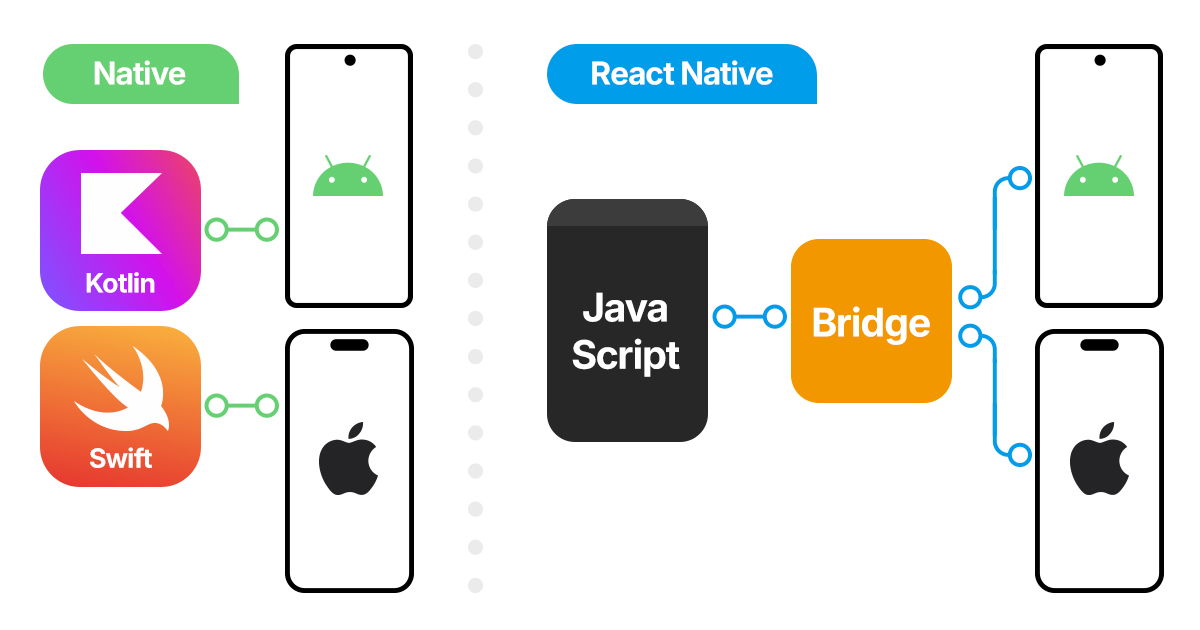 LastApp Blog | No-Code App Builder Insights